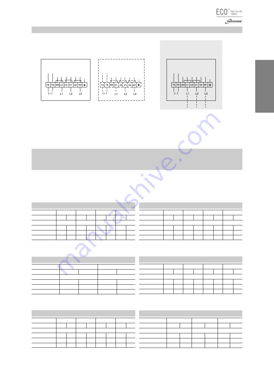 Modine Manufacturing ECO KCE Technical Manual Download Page 47