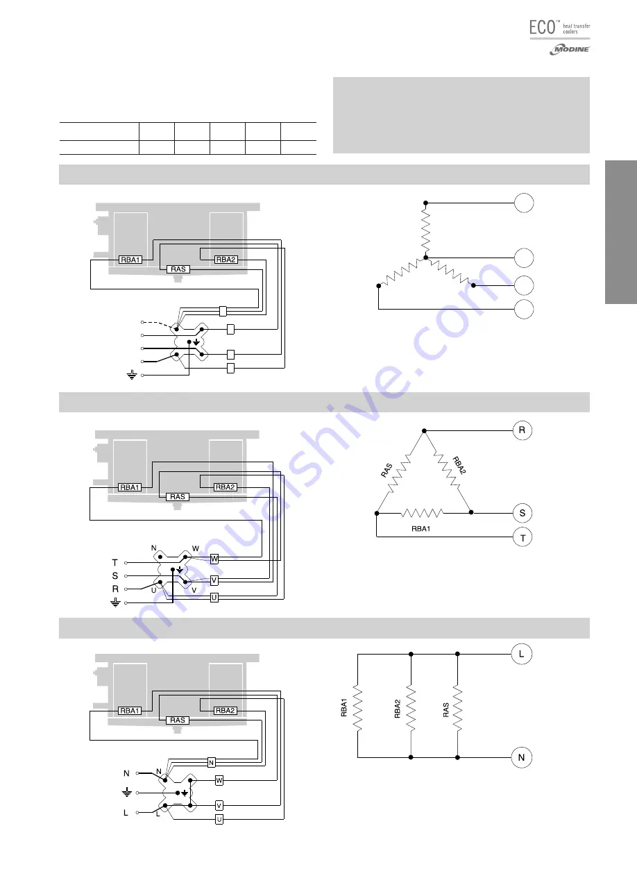 Modine Manufacturing ECO LFE Technical Manual Download Page 13