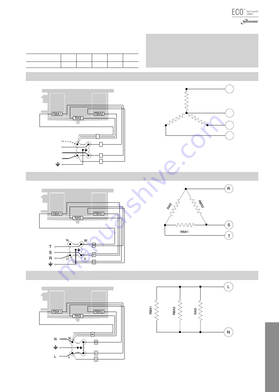 Modine Manufacturing ECO LFE Technical Manual Download Page 33