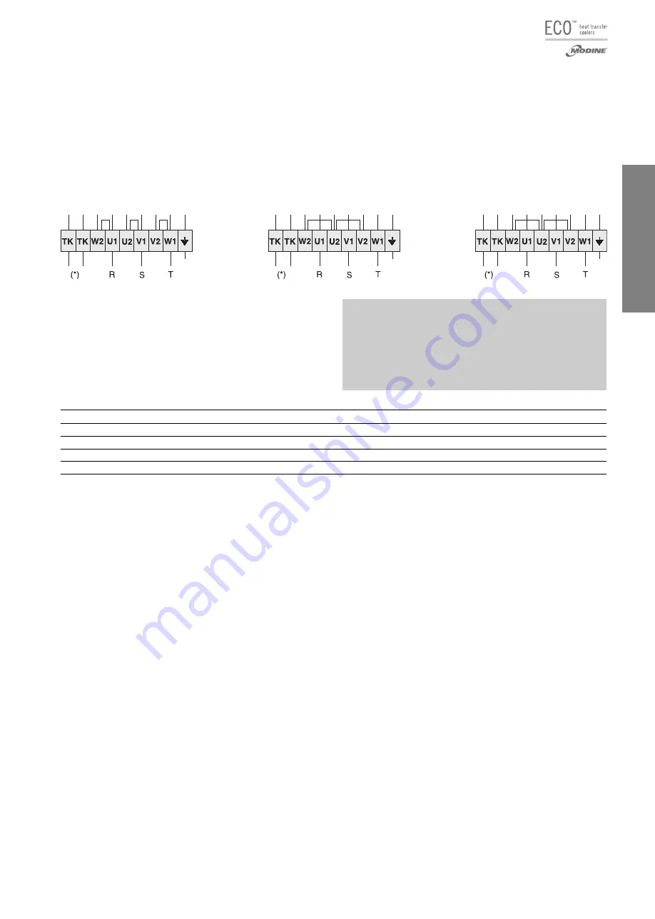 Modine Manufacturing ECO SRE Technical Manual Download Page 29