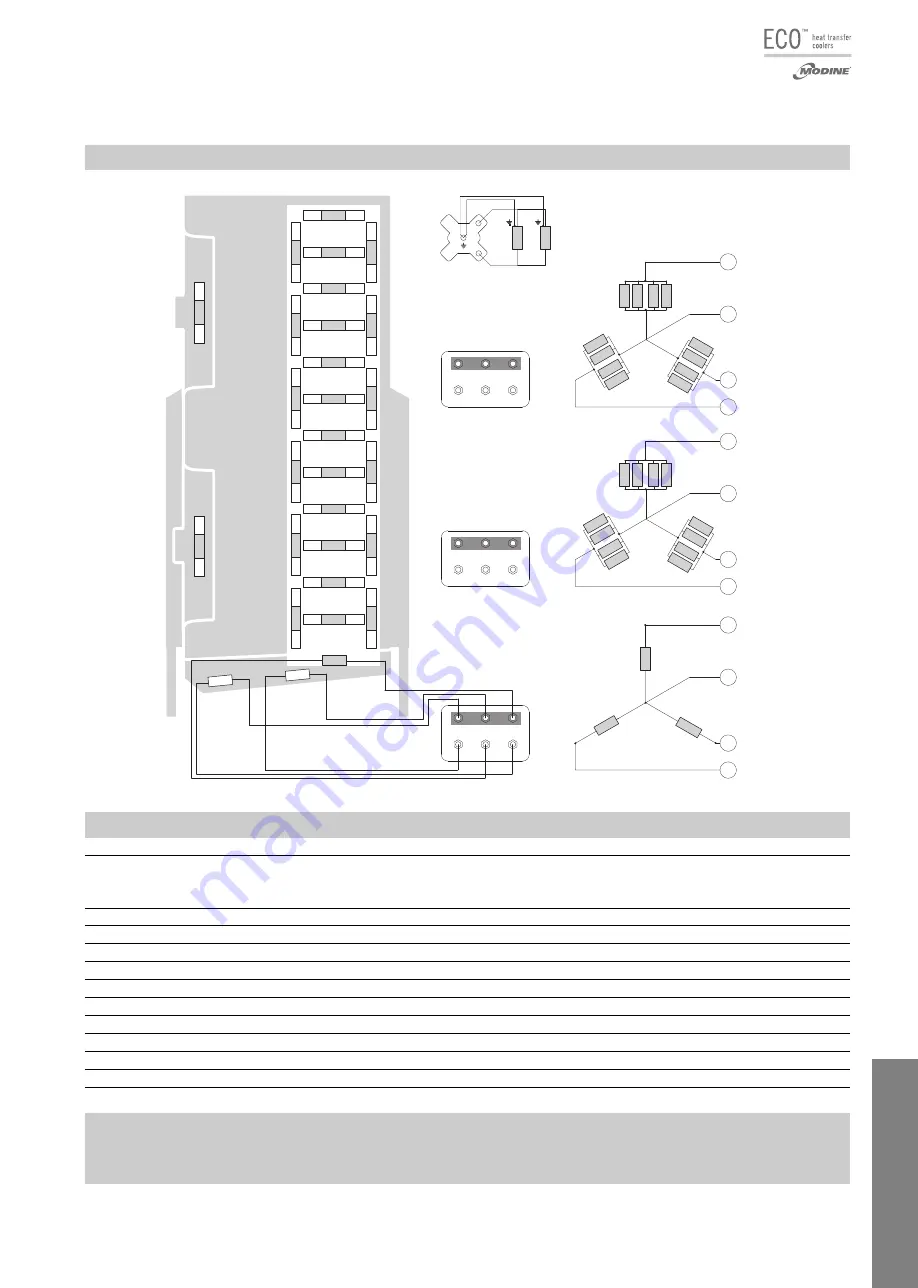 Modine Manufacturing ECO SRE Technical Manual Download Page 77