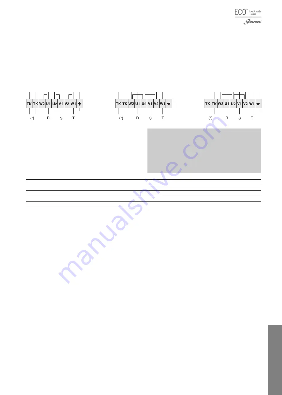 Modine Manufacturing ECO SRE Technical Manual Download Page 81