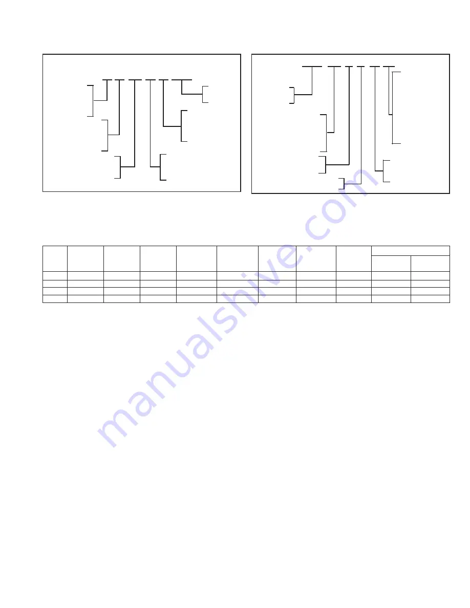 Modine Manufacturing HDS Installation And Service Manual Download Page 15