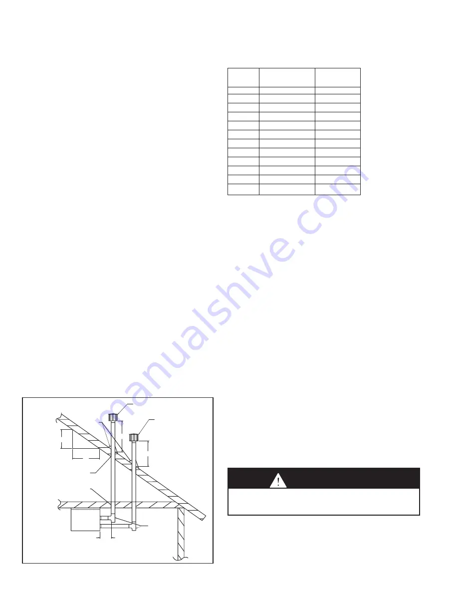 Modine Manufacturing HDS Скачать руководство пользователя страница 22