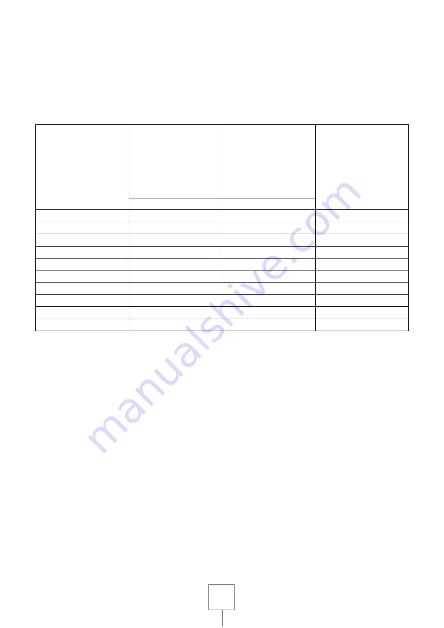 Modular 70/40 PCG Series Installation - Use - Maintenance Download Page 233