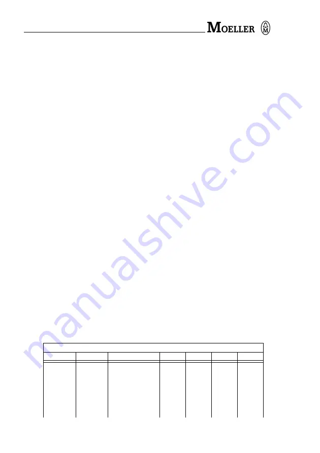 Moeller CM4-505-GV1 Hardware And Engineering Download Page 26