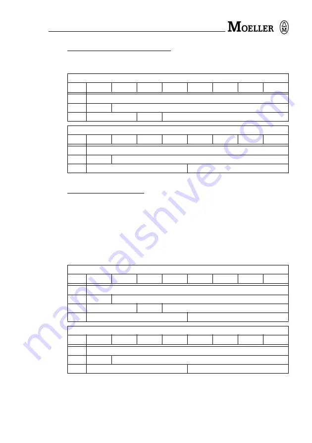 Moeller CM4-505-GV1 Hardware And Engineering Download Page 37