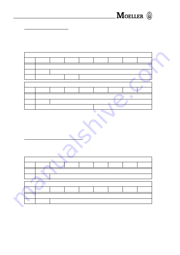 Moeller CM4-505-GV1 Hardware And Engineering Download Page 38