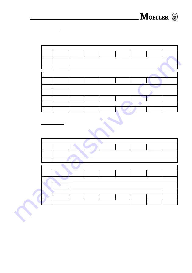 Moeller CM4-505-GV1 Hardware And Engineering Download Page 43