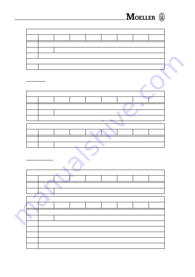 Moeller CM4-505-GV1 Hardware And Engineering Download Page 58