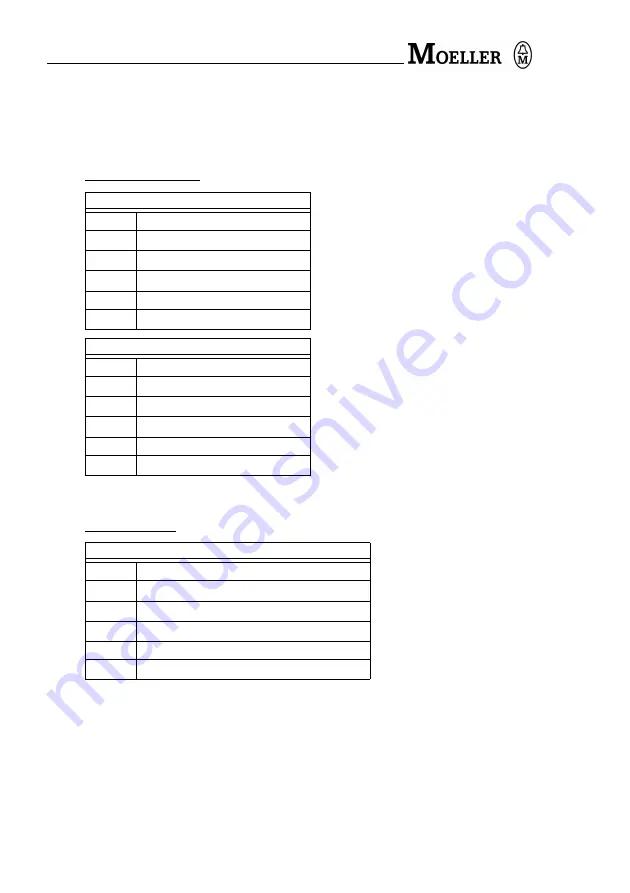 Moeller CM4-505-GV1 Hardware And Engineering Download Page 60