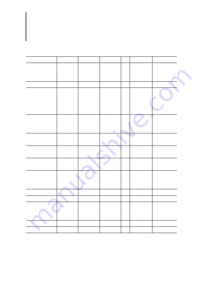 Moeller ps4-201-mm1 Hardware And Engineering Download Page 80