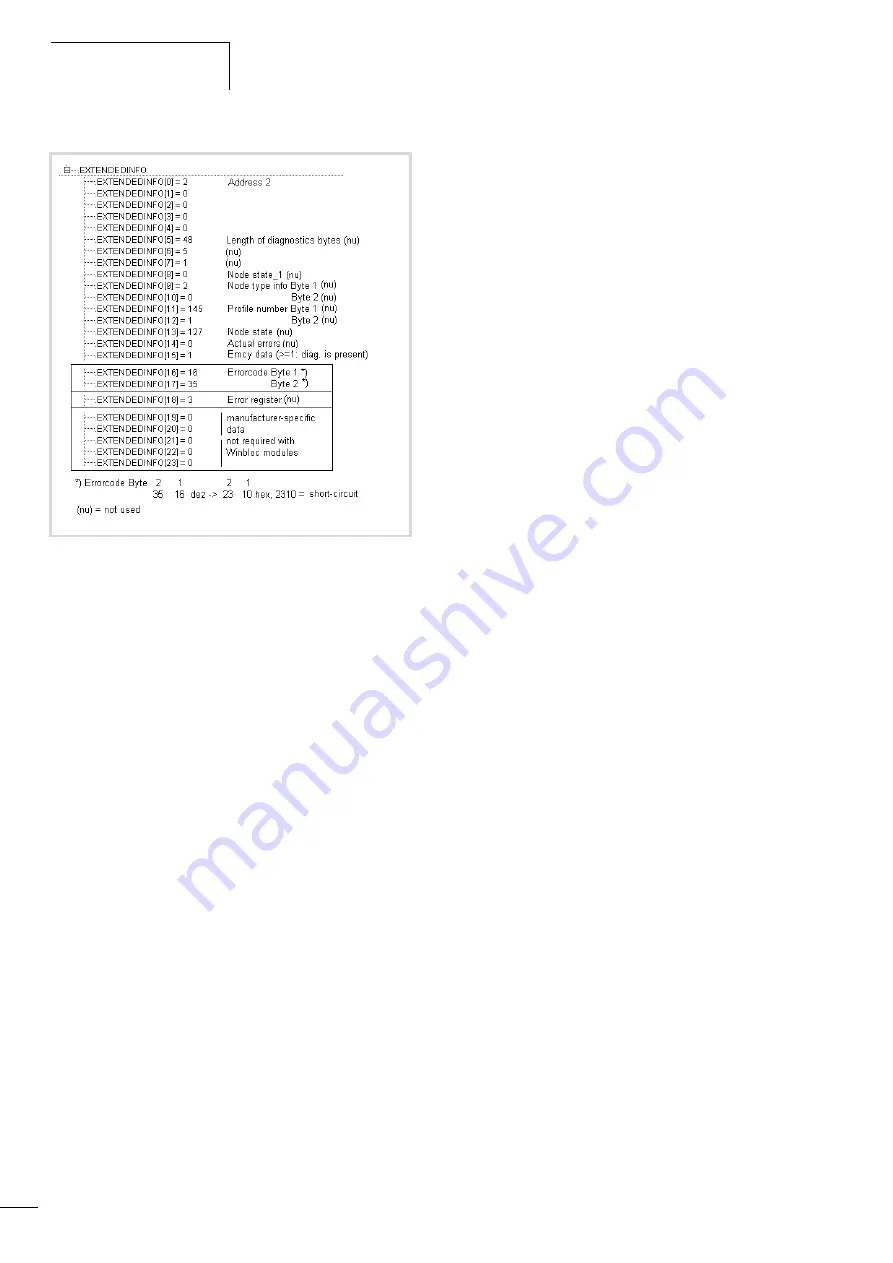 Moeller XControl XC600 Скачать руководство пользователя страница 66