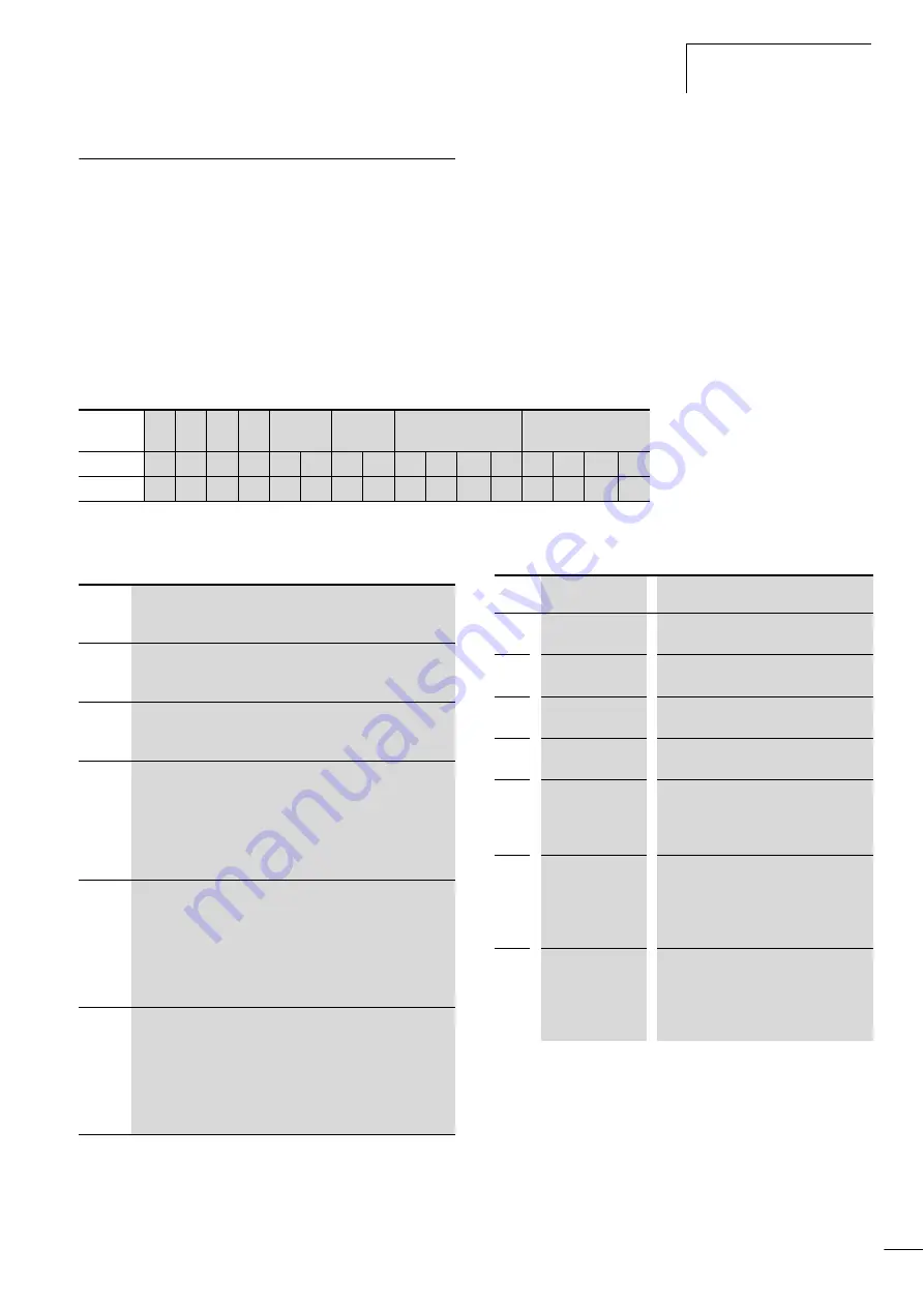 Moeller XIOC Hardware And Engineering Download Page 39