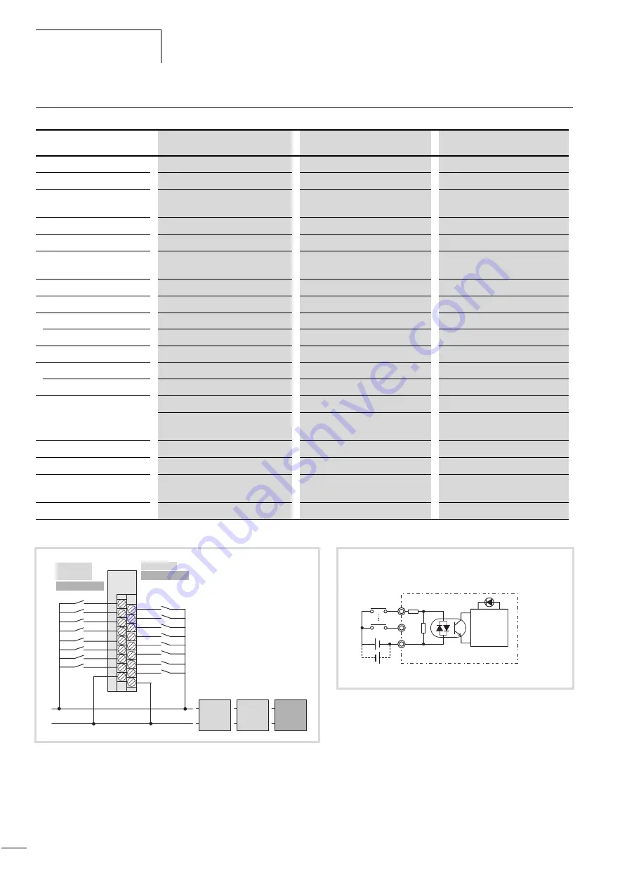 Moeller XIOC Hardware And Engineering Download Page 42