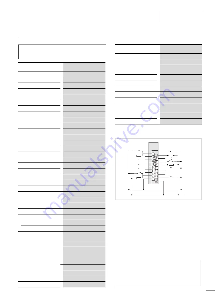 Moeller XIOC Hardware And Engineering Download Page 45