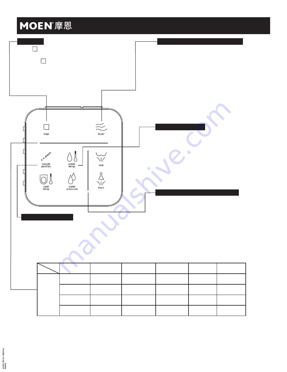 Moen SW1291CS Скачать руководство пользователя страница 18