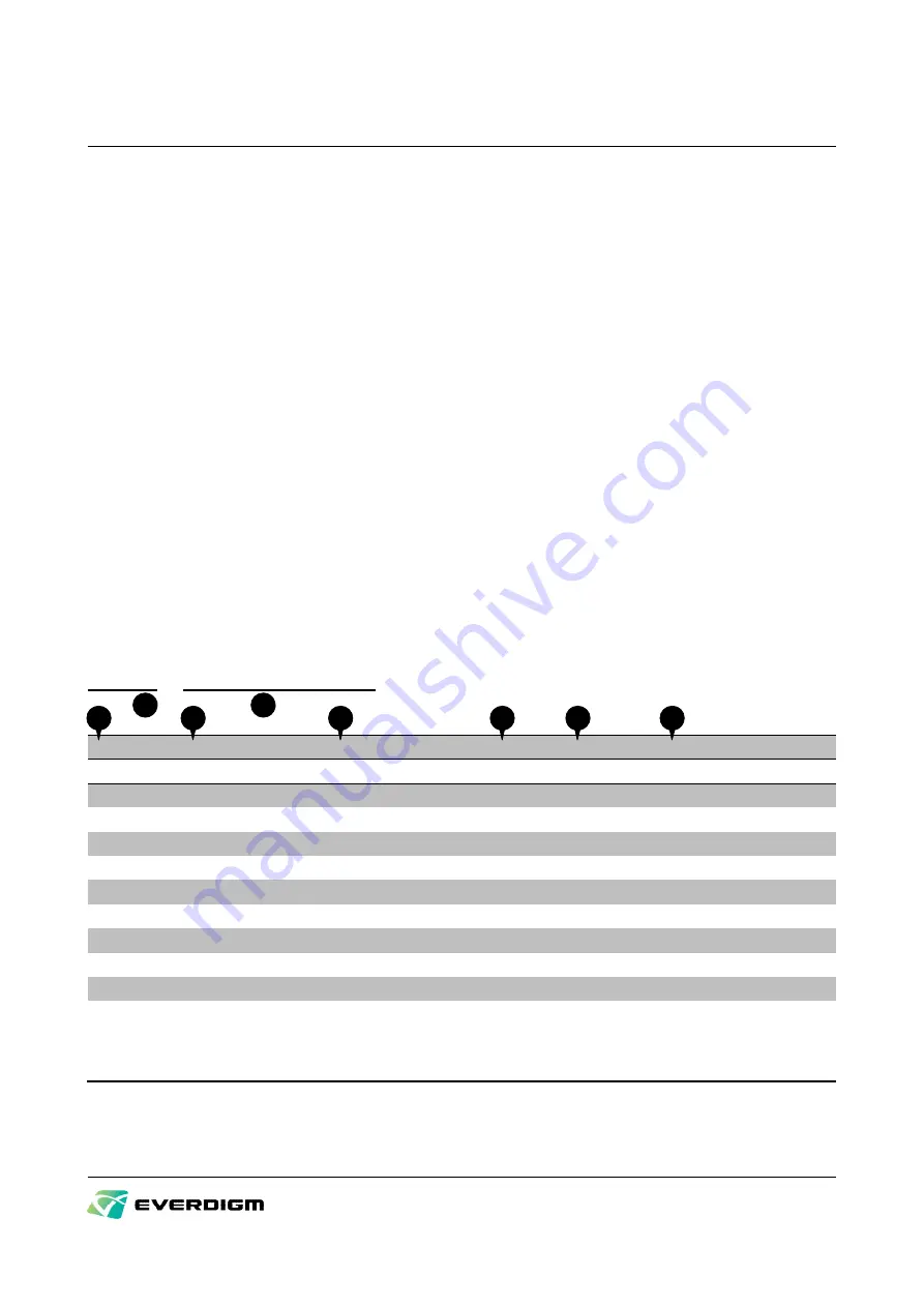 Moers Baumaschinen EHC 22 Instructions For Use Manual Download Page 2