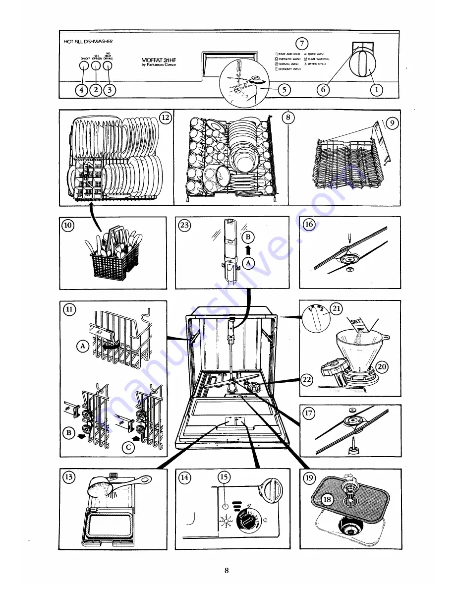 Moffat 31HF Installation & User'S Instructions Download Page 8