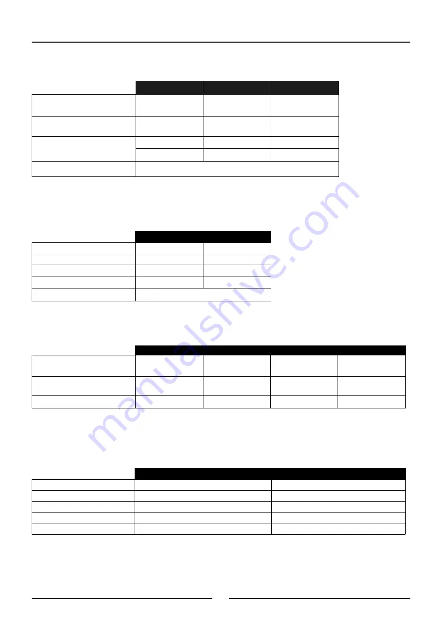 Moffat Blue Seal Service Manual Download Page 8