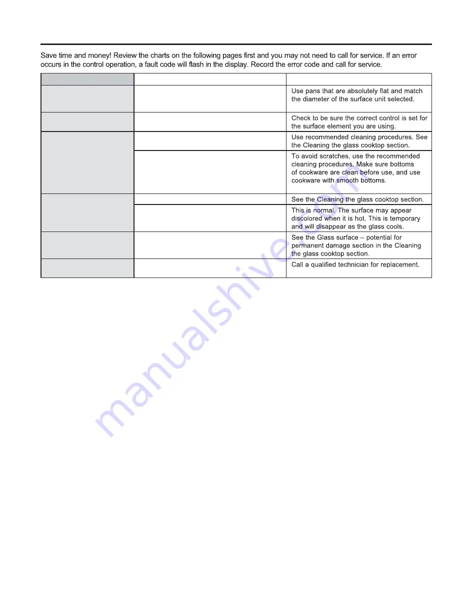 Moffat MCP2024 Owner'S Manual Download Page 14