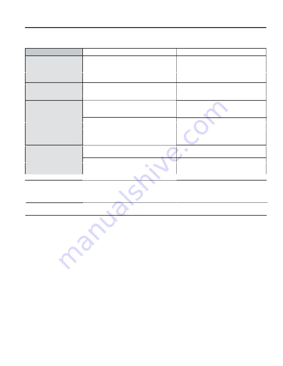 Moffat MCP2024 Owner'S Manual Download Page 28