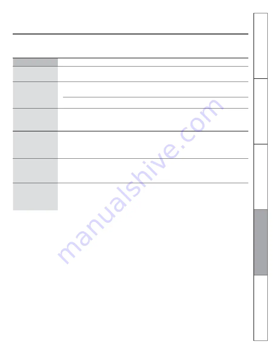 Moffat MCRS20SFSS Owner'S Manual Download Page 27