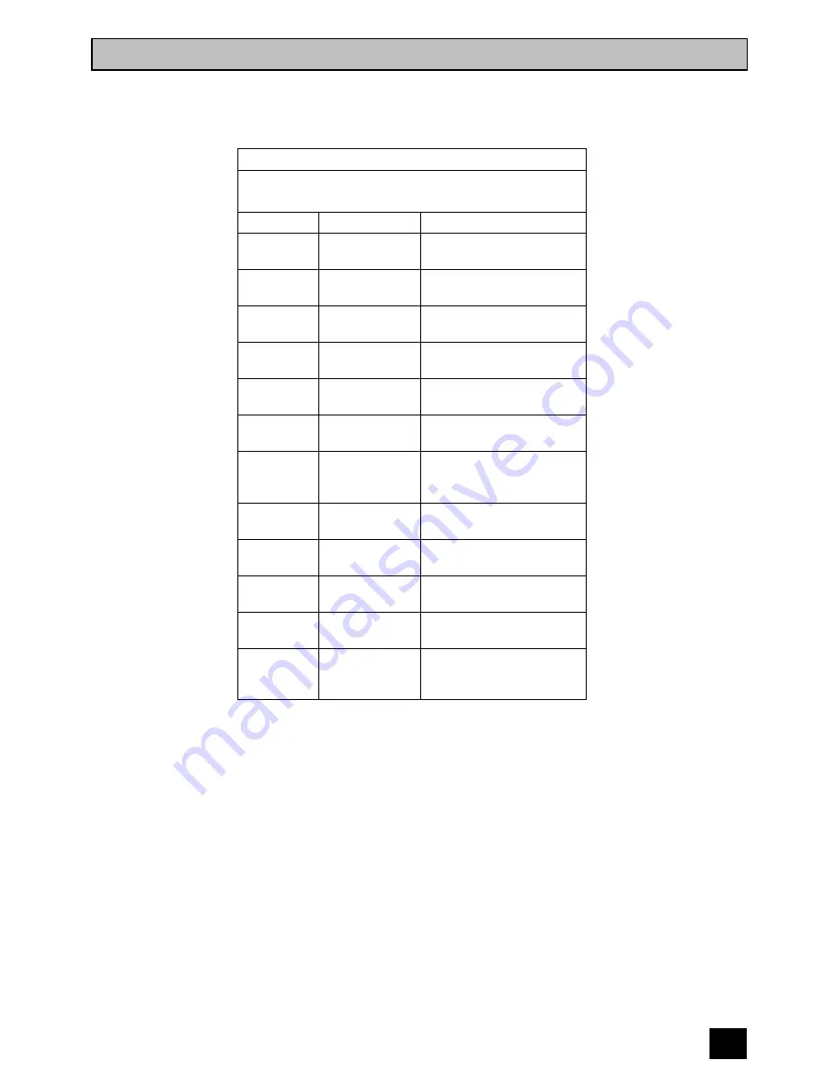 Moffat MD 900 B Operating And Installation Instructions Download Page 25