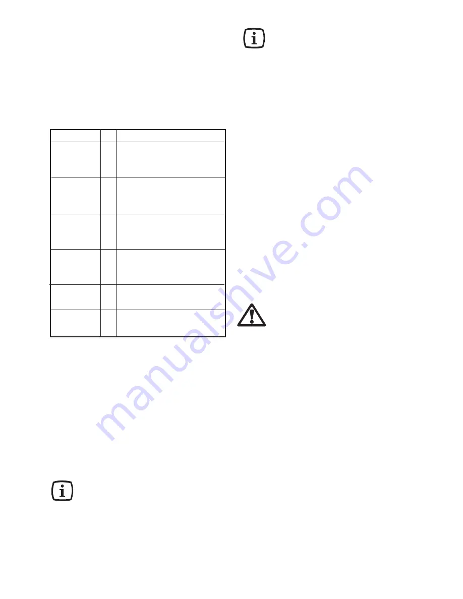 Moffat MEH 631 Instruction Booklet Download Page 4