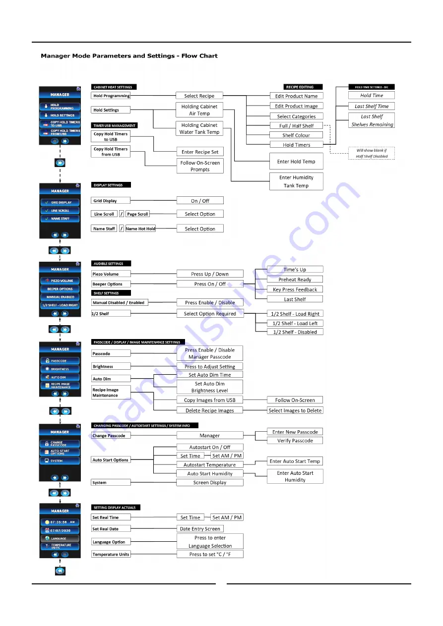 Moffat turbofan EH Series Installation And Operation Manual Download Page 14