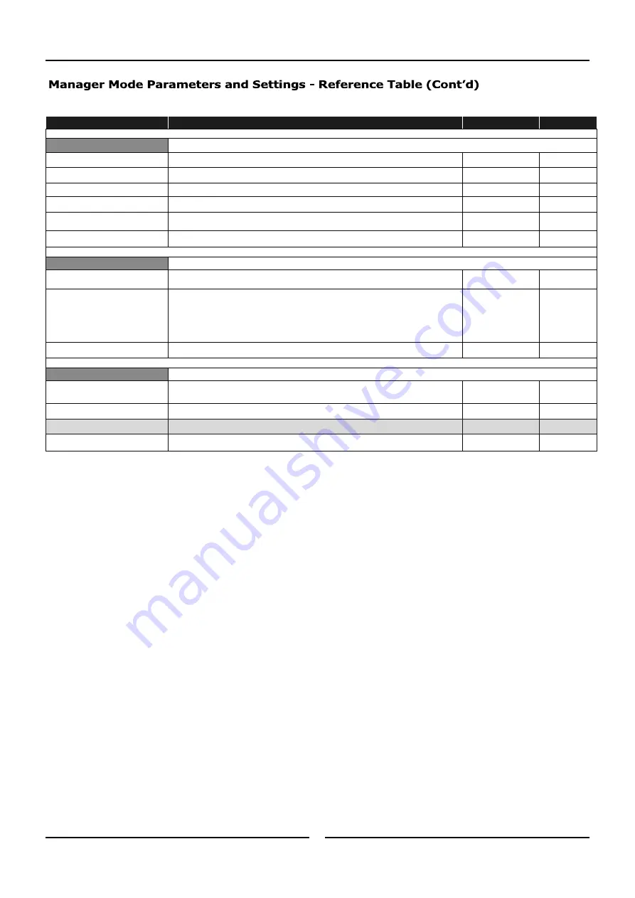 Moffat turbofan EH Series Installation And Operation Manual Download Page 24