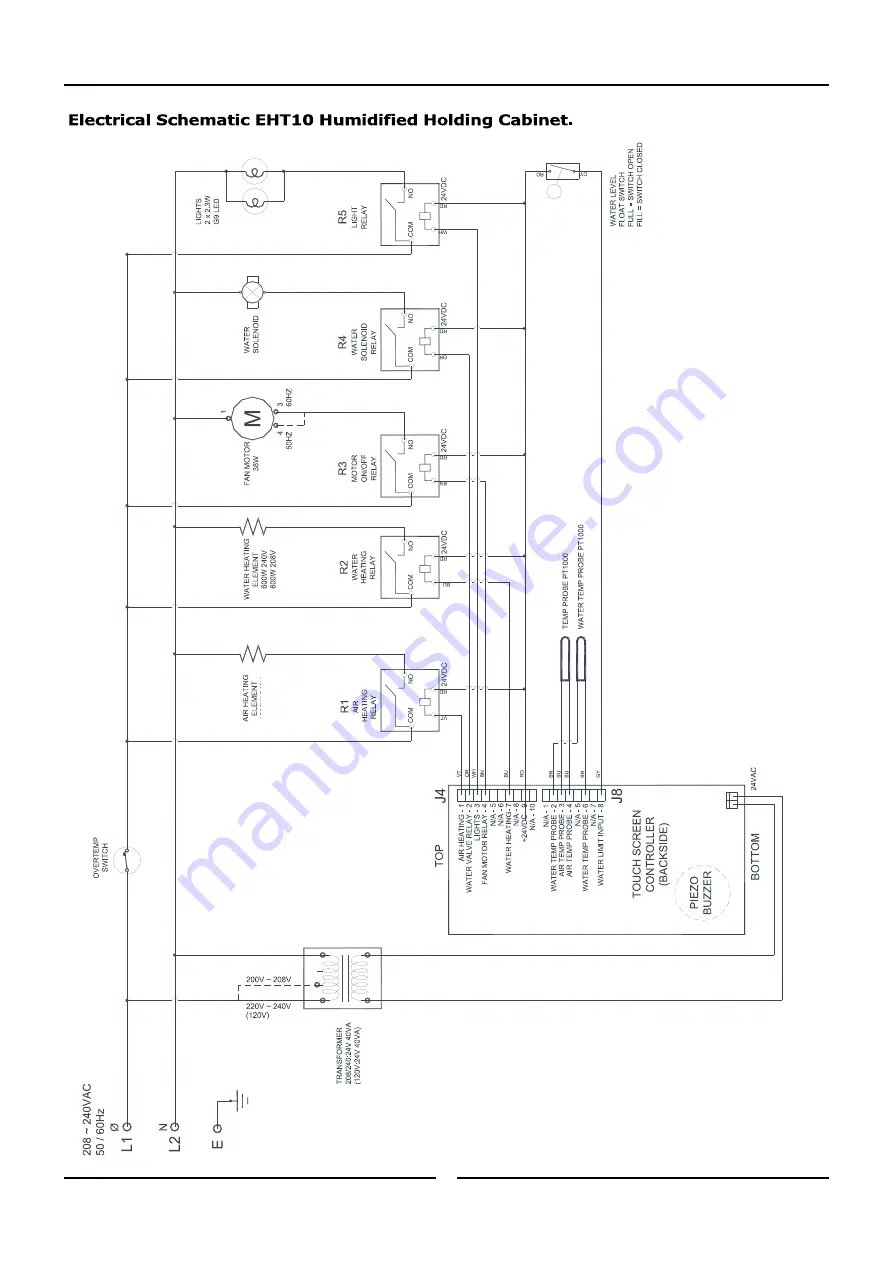 Moffat turbofan EH Series Installation And Operation Manual Download Page 27