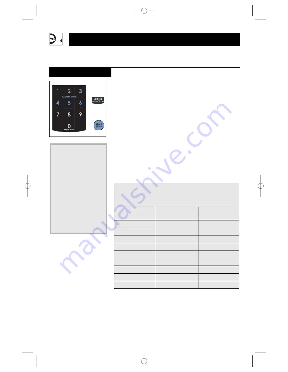 Moffat TVM1635 Owner'S Manual Download Page 24