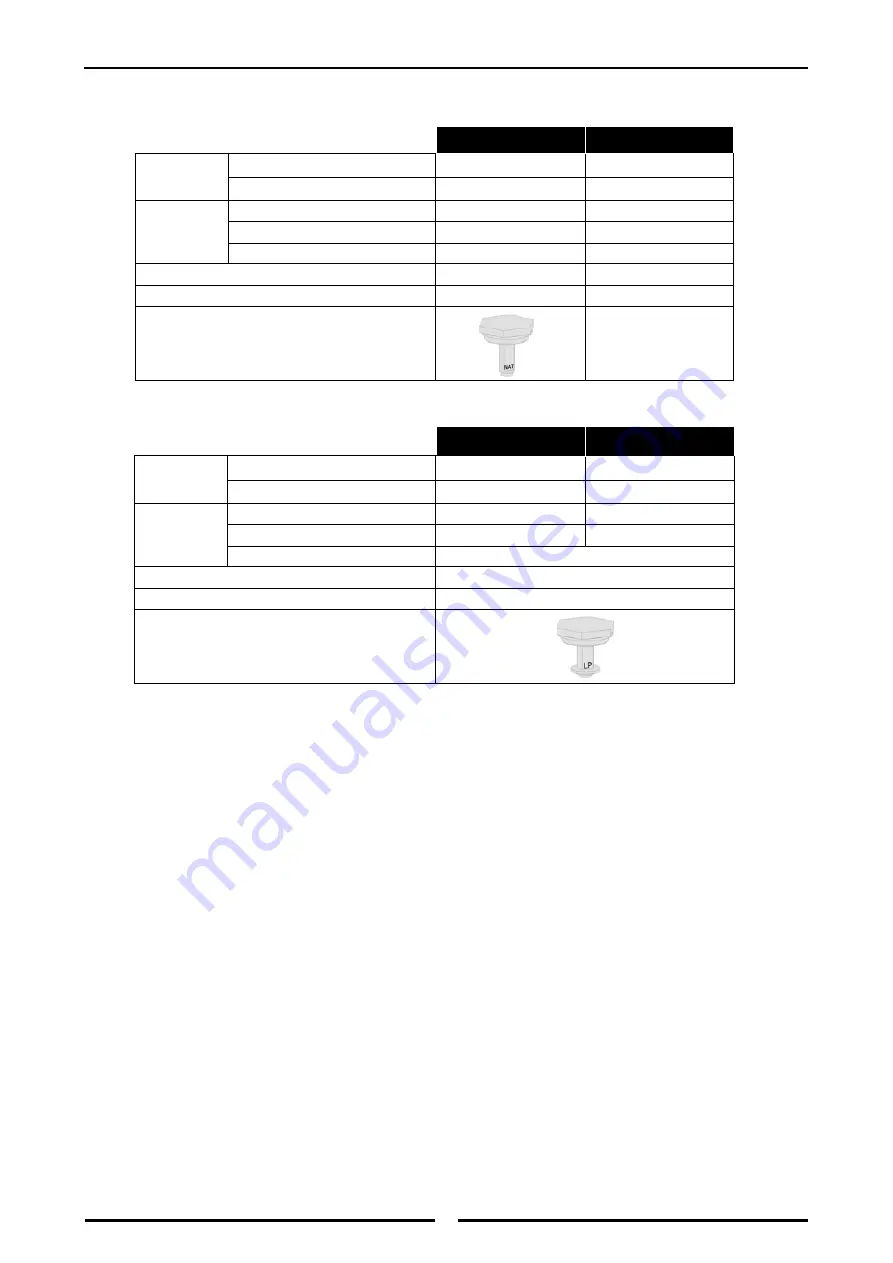 Moffat Waldorf 800 Series Installation And Operation Manual Download Page 29