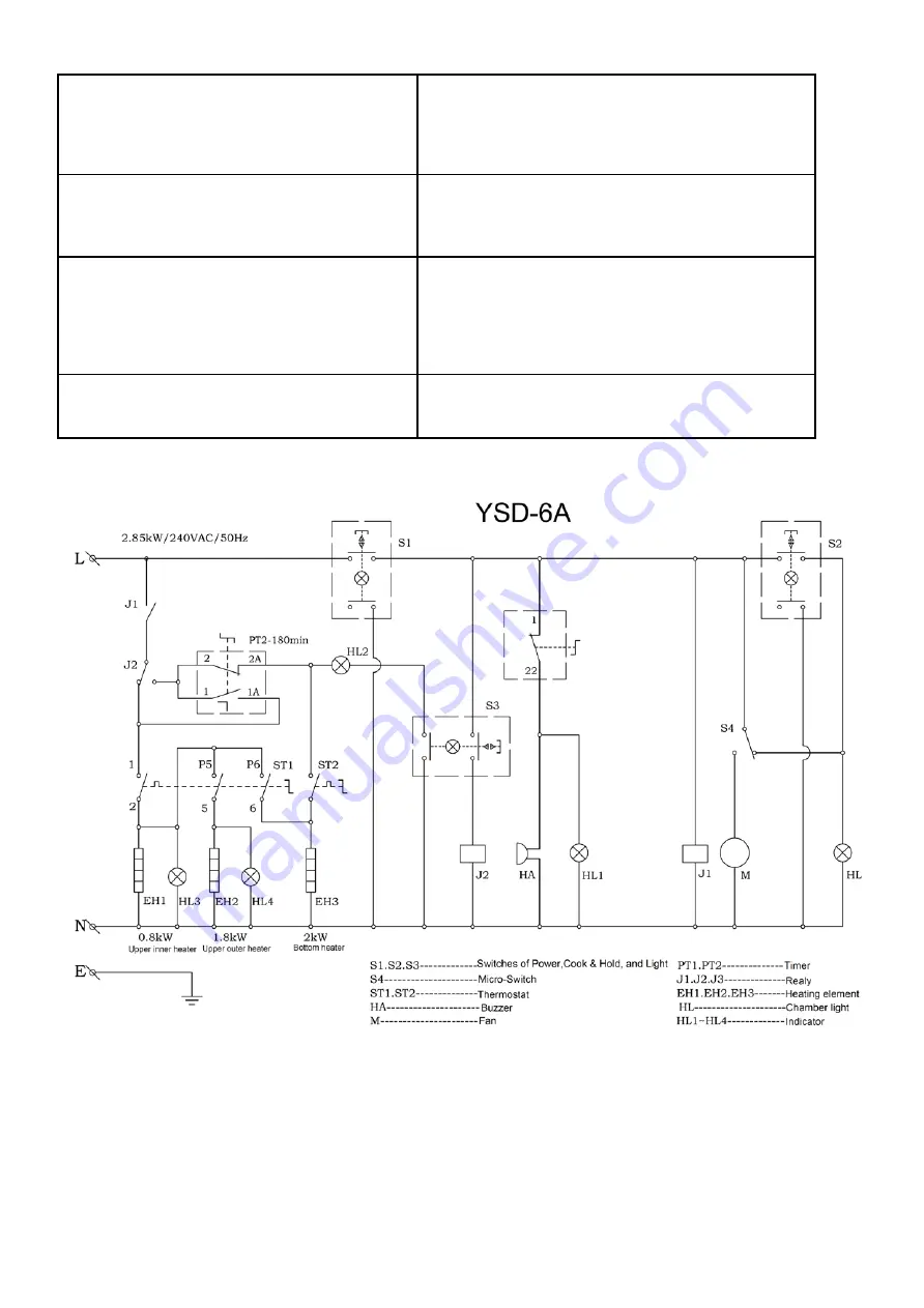 Moffat YSD-6A Operation Manual Download Page 11