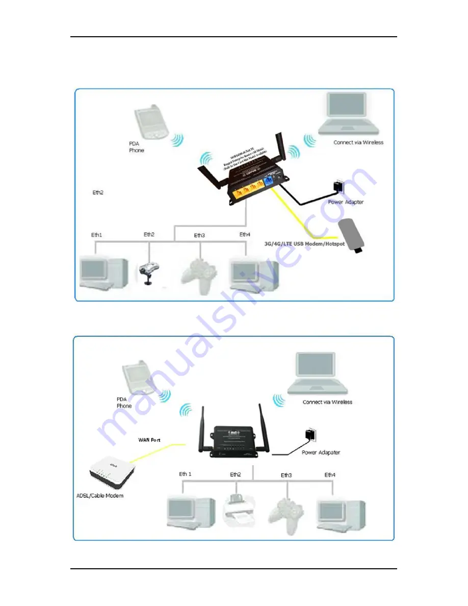 MOFI NETWORK MOFI4500-4GXELTE-SIM User Manual Download Page 9