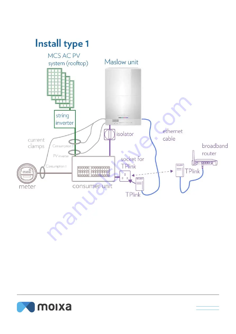 MOIXA Smart Battery Maintenance Manual Download Page 33