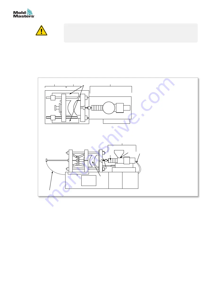 Mold-Masters Hot Runner Скачать руководство пользователя страница 18