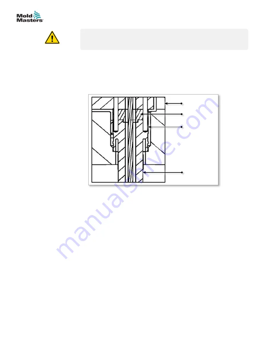 Mold-Masters Hot Runner User Manual Download Page 52