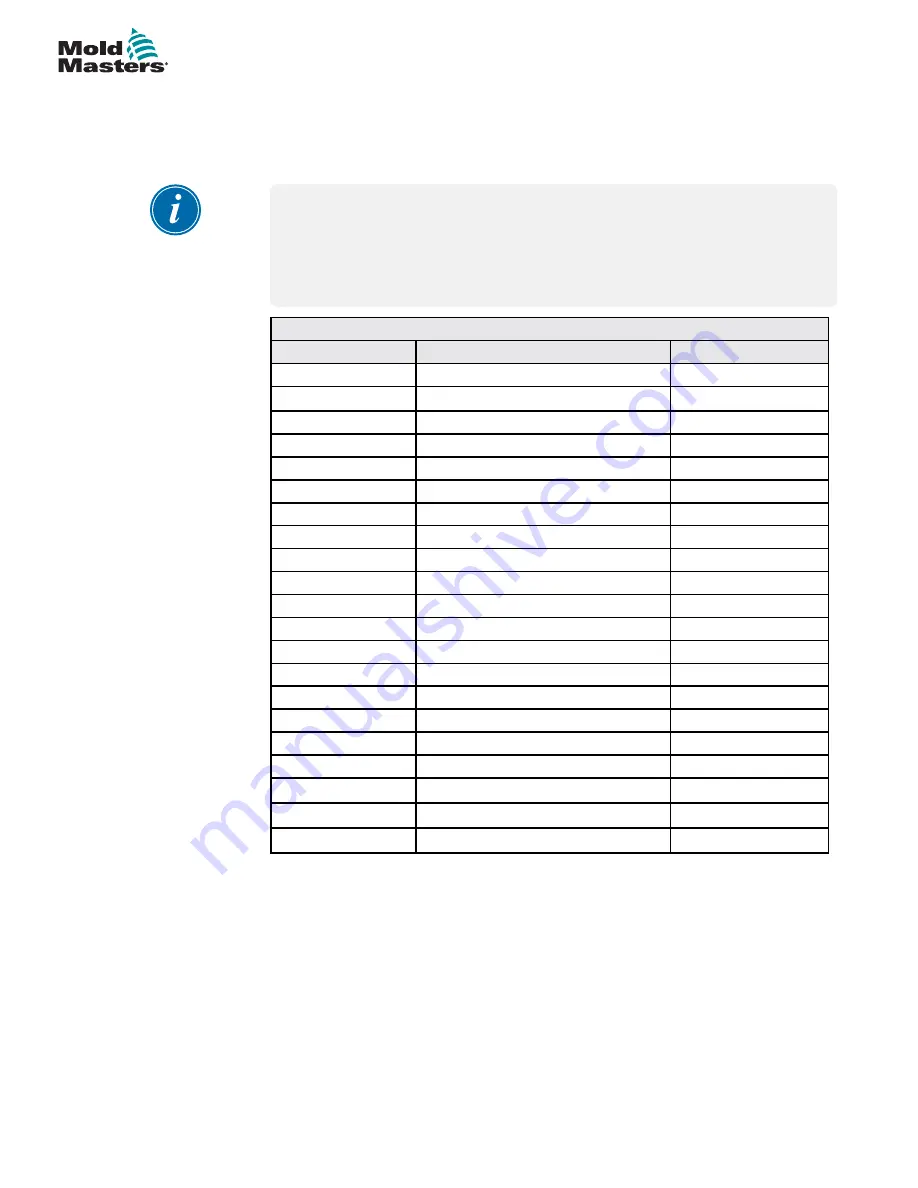 Mold-Masters TempMaster M1 Plus Series User Manual Download Page 11