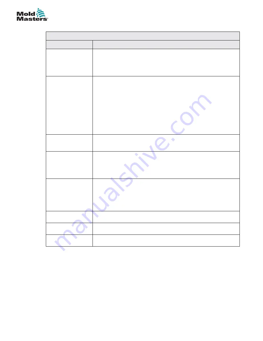 Mold-Masters TempMaster M1 Plus Series User Manual Download Page 18