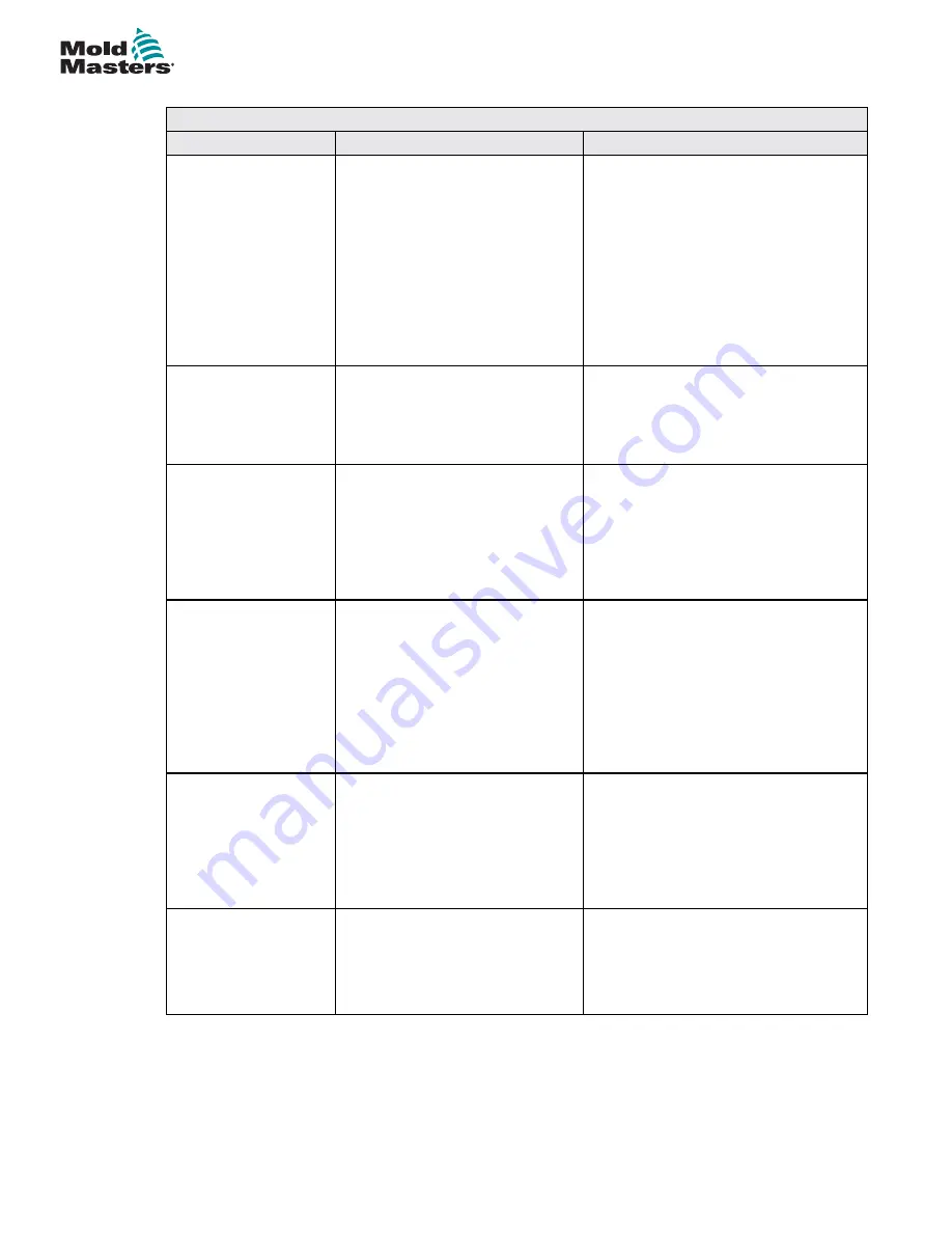 Mold-Masters TempMaster M1 Plus Series User Manual Download Page 25