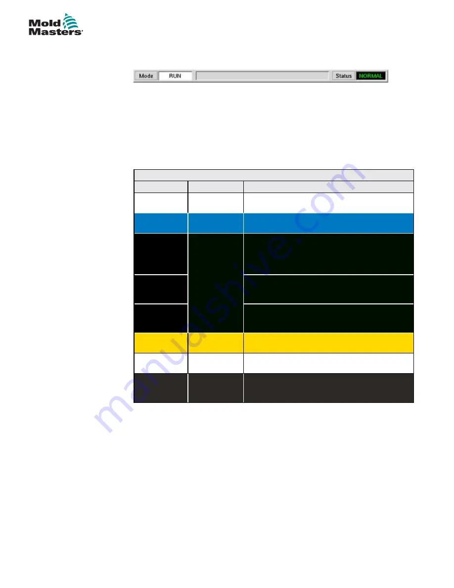 Mold-Masters TempMaster M1 Plus Series User Manual Download Page 74