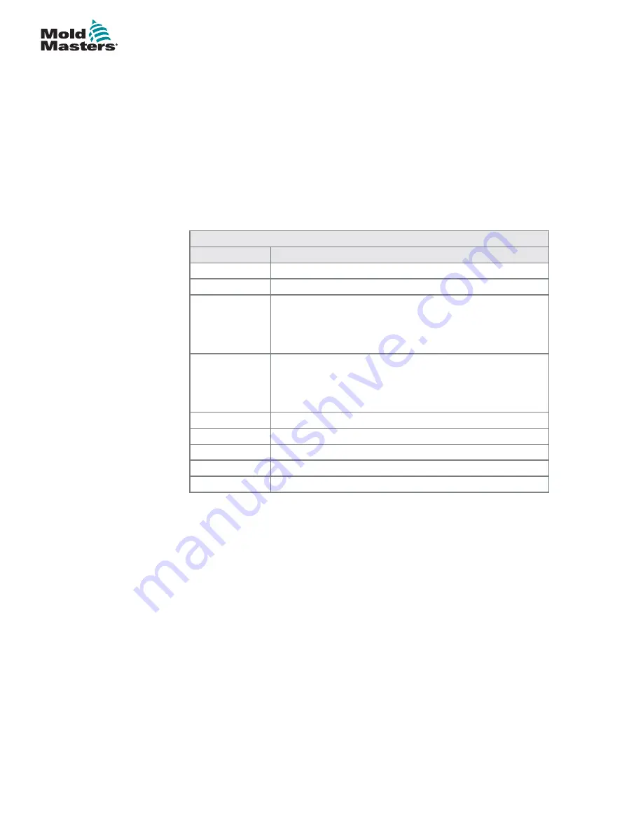 Mold-Masters TempMaster M1 Plus Series User Manual Download Page 91