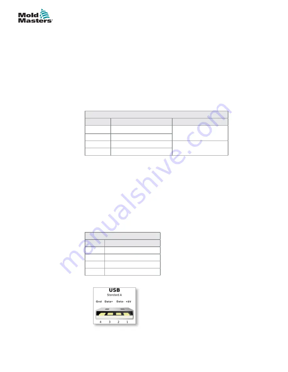 Mold-Masters TempMaster M1 Plus Series User Manual Download Page 117