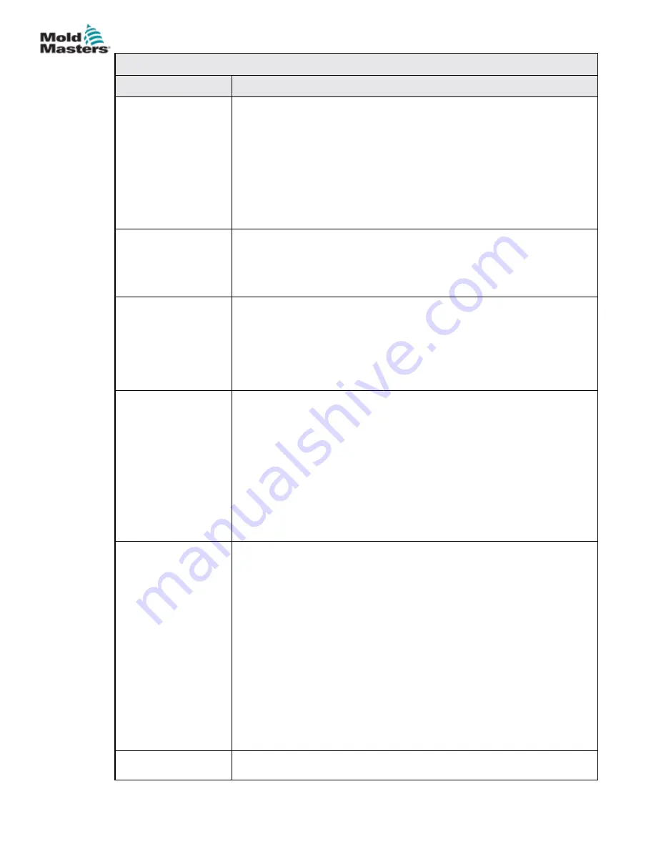 Mold-Masters TempMasters ME Series User Manual Download Page 16