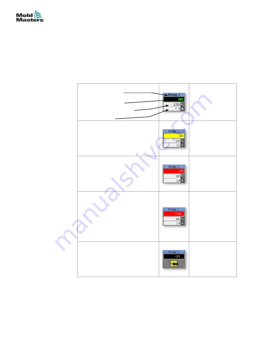 Mold-Masters TempMasters ME Series User Manual Download Page 31