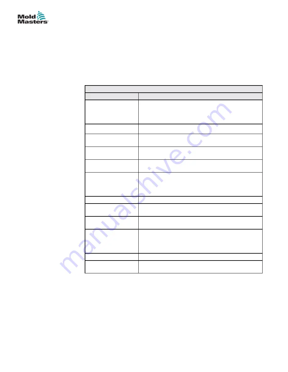 Mold-Masters TempMasters ME Series User Manual Download Page 83