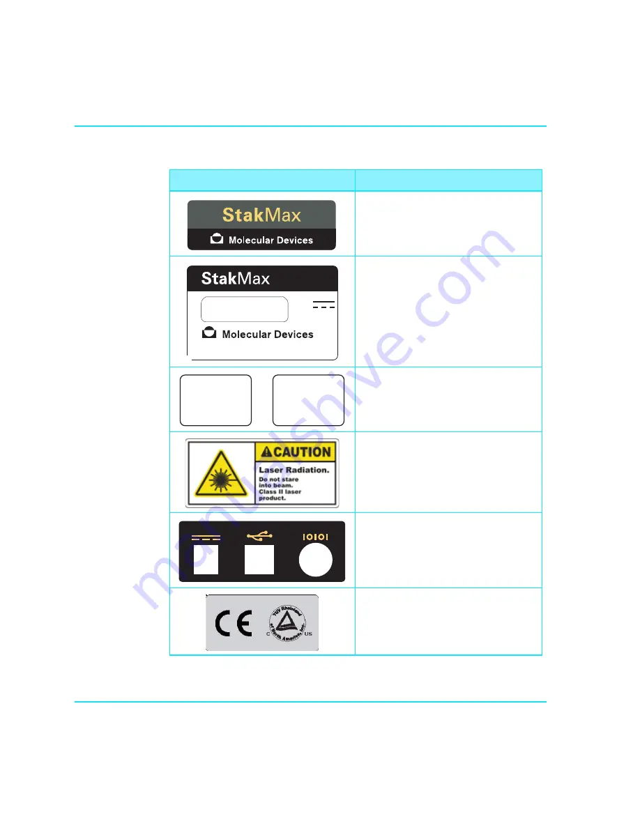 Molecular Devices StakMax User Manual Download Page 8