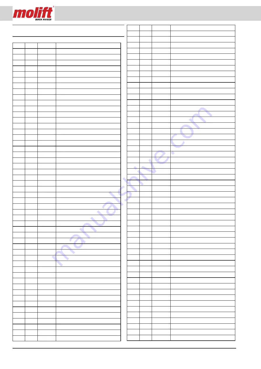 Molift Quick Raiser 2+ Technical Manual Download Page 14